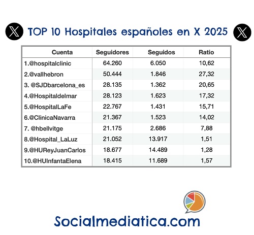 TOP_10_HOSP_EN_X_2025