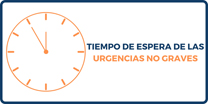 Tiempo de espera de las urgencias no graves