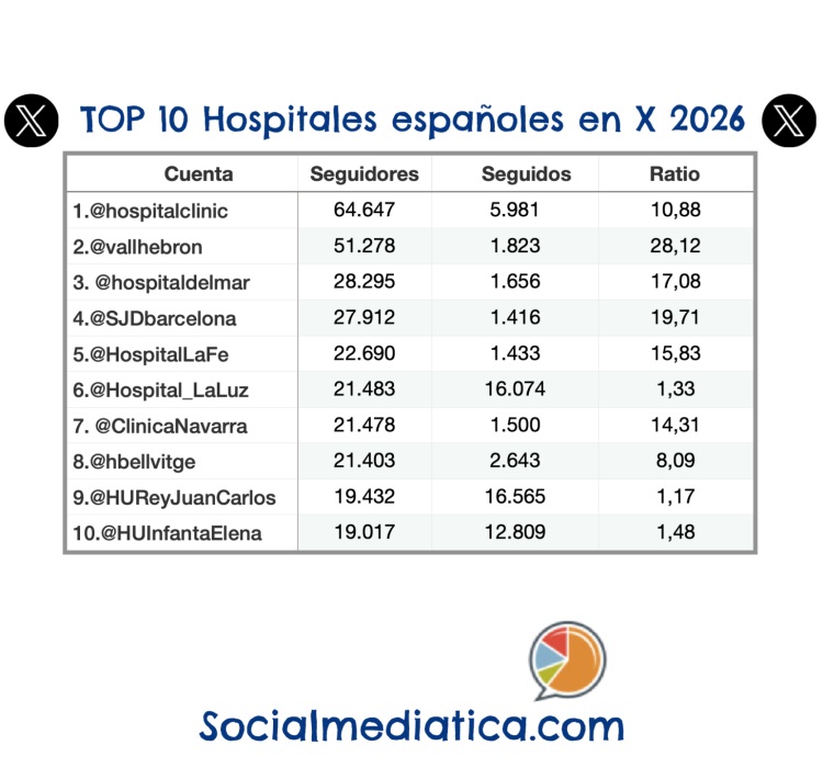 Socialmediatica_X_2025